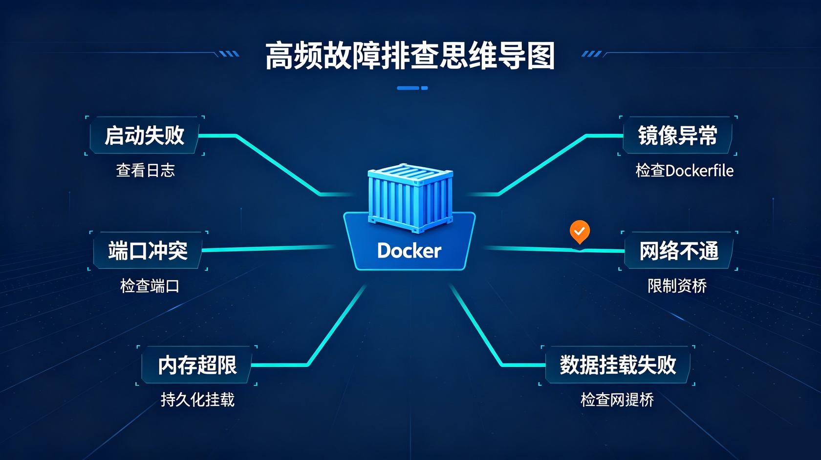 成都软件开发