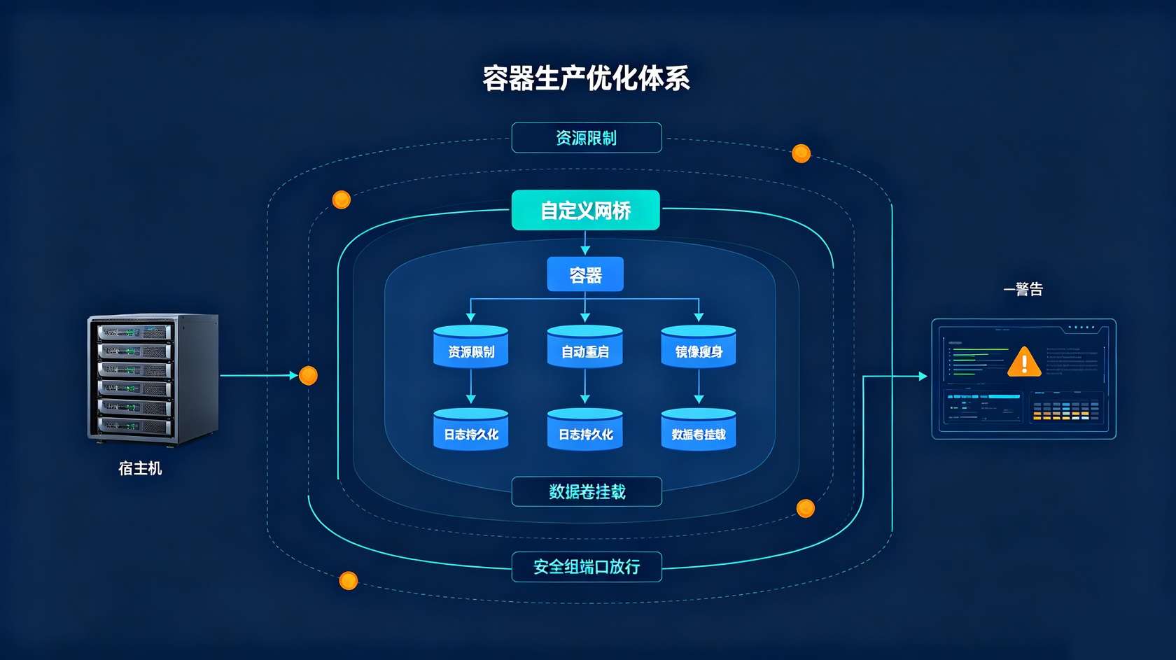 成都软件开发