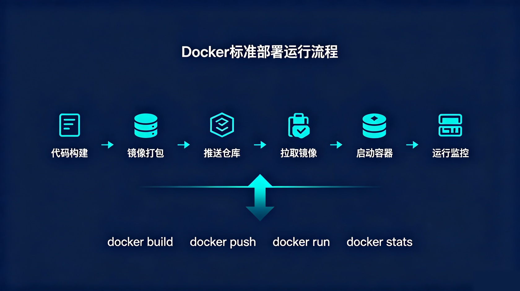 成都软件开发