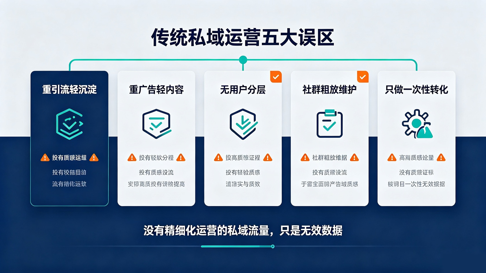 五大误区.jpg 成都软件开发