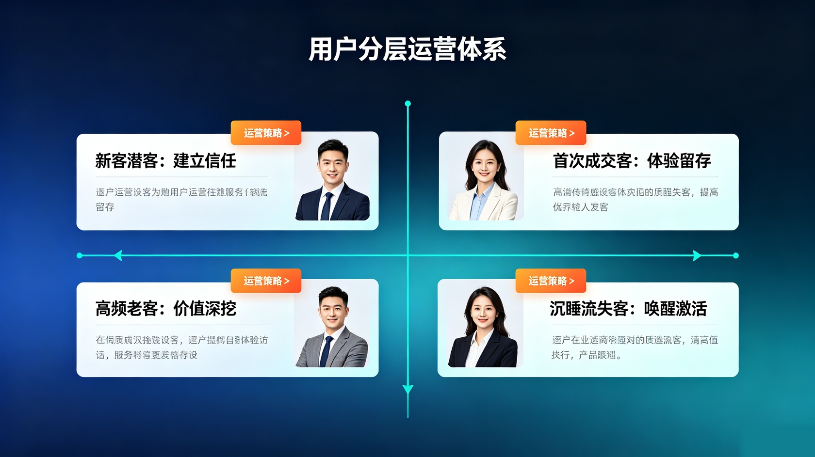 用户分层.jpg 成都软件开发