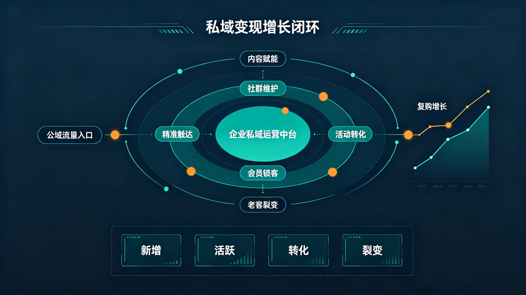 私有闭环.jpg 成都软件开发