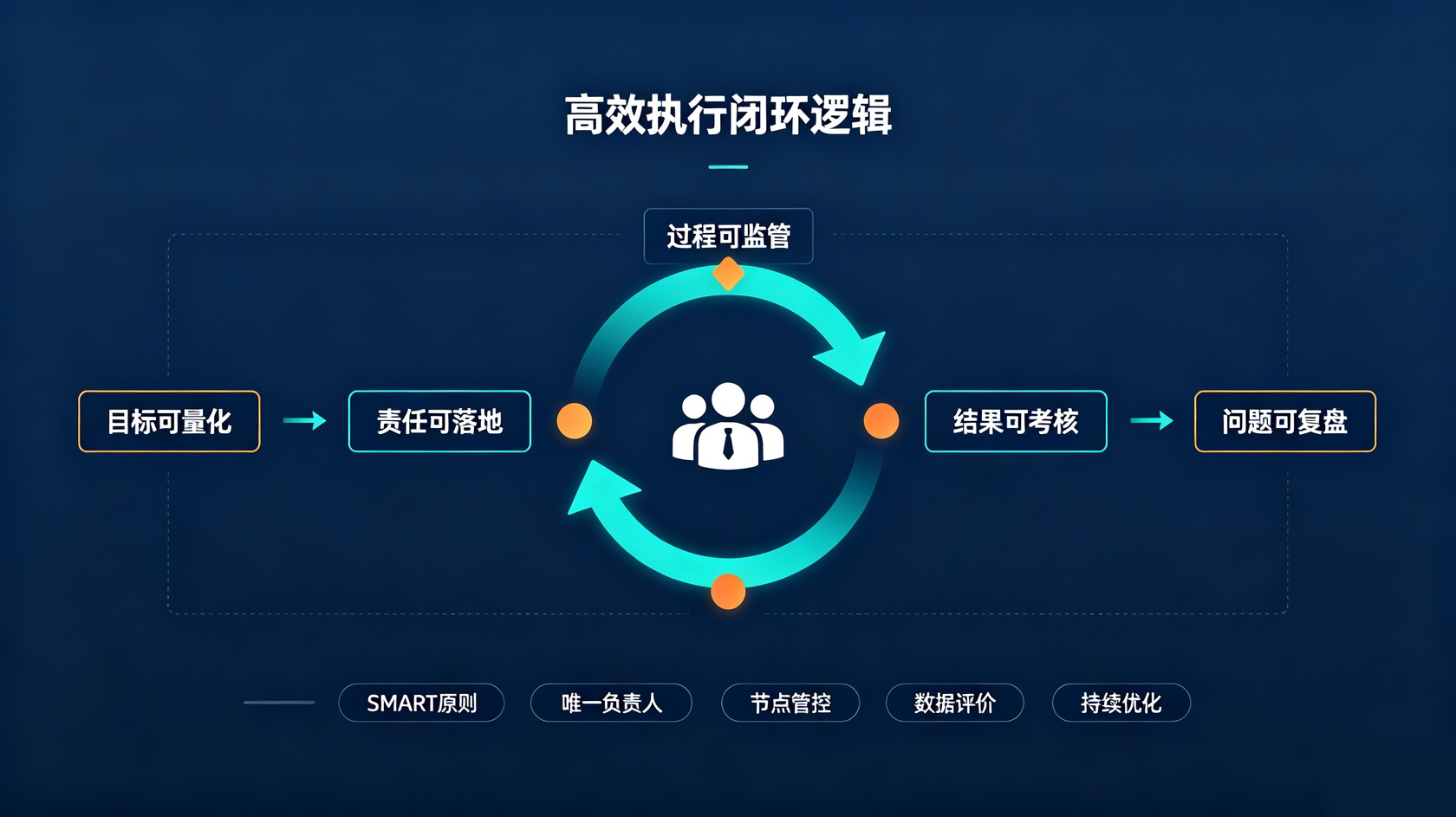 成都软件开发