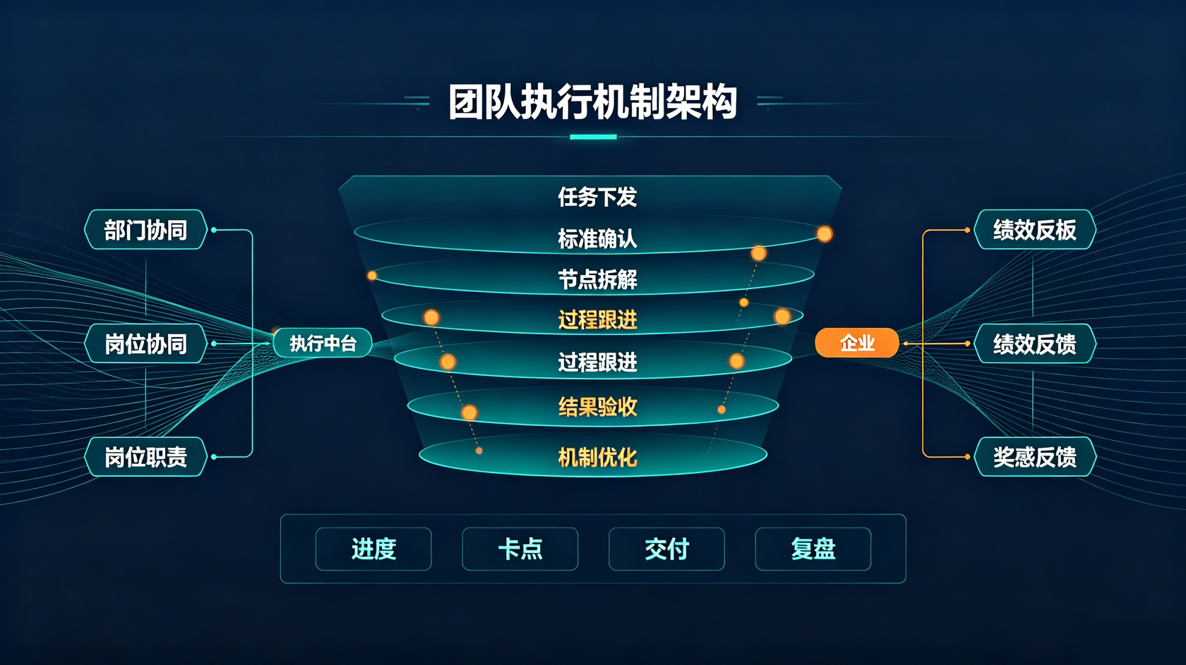 成都软件开发