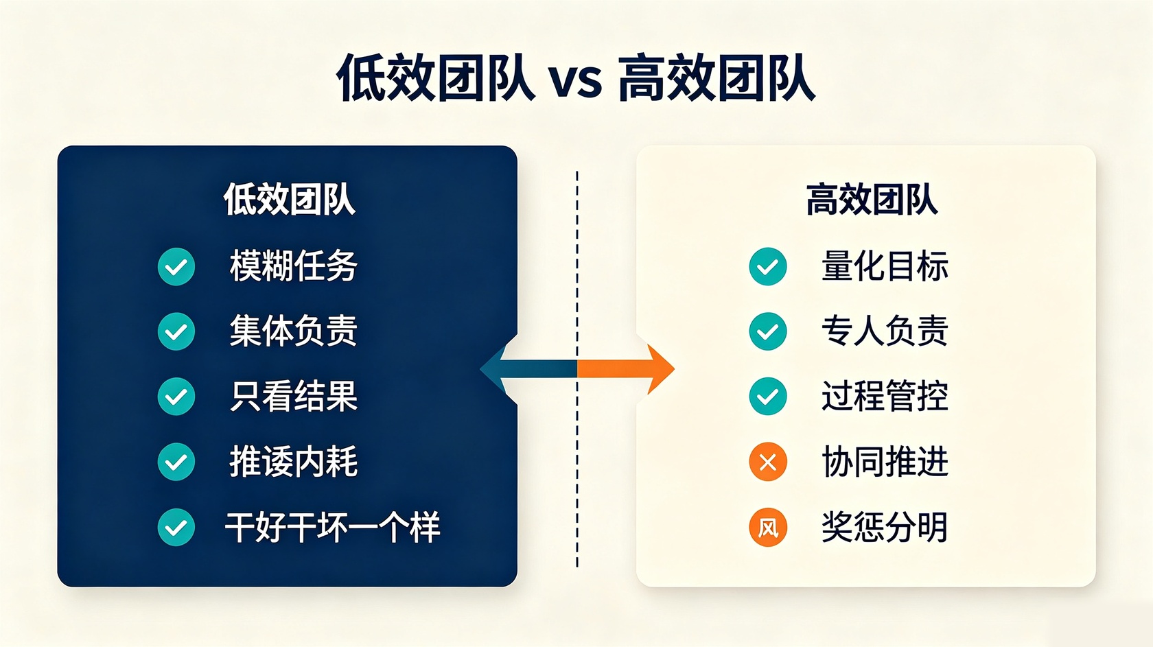 成都软件开发
