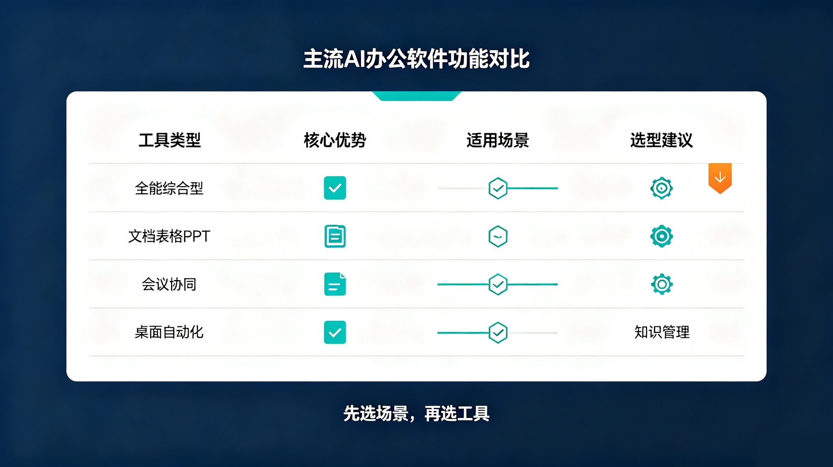 主流办公软件对比.jpg 成都软件开发