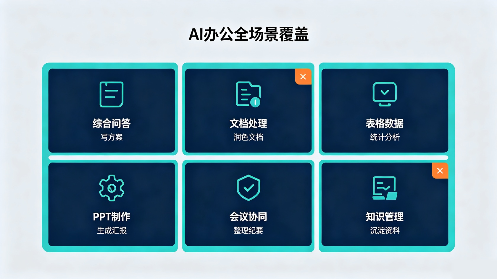 AI办公全场景.jpg 成都软件开发