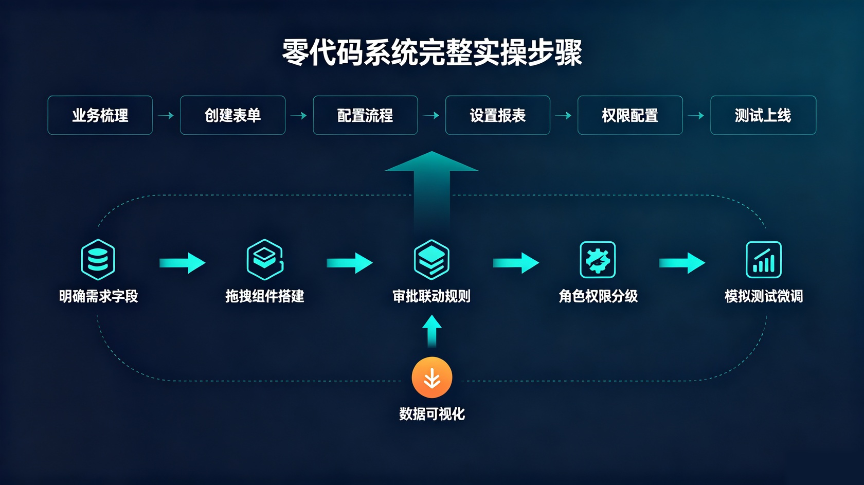成都软件开发