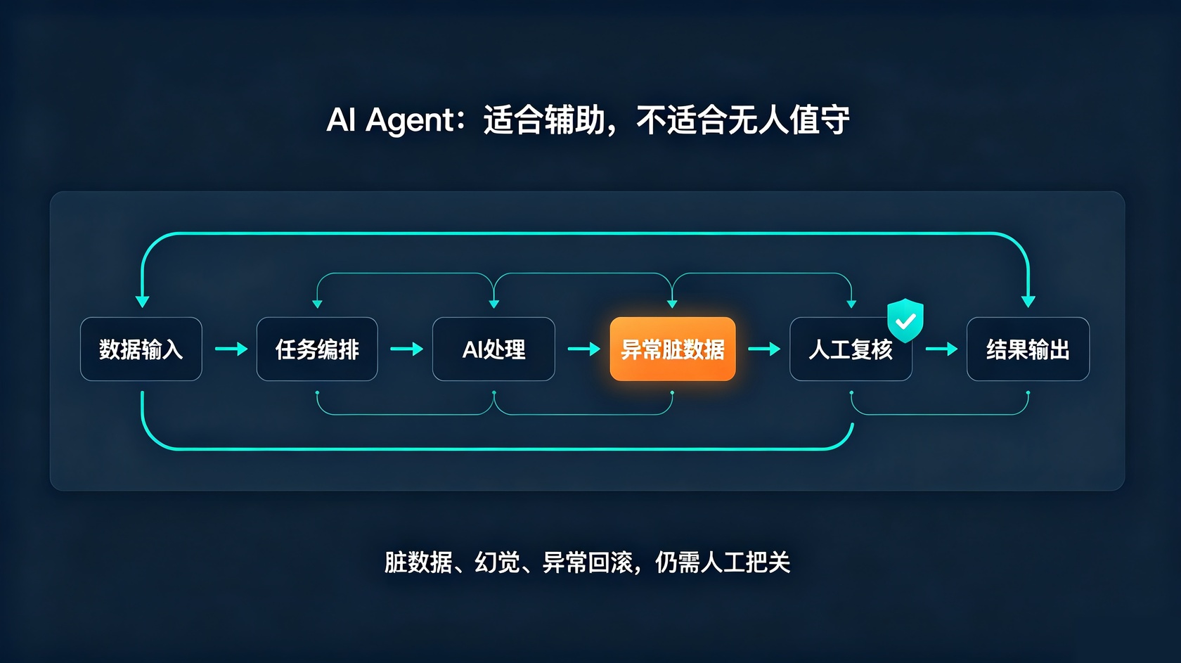 AI Agent.jpg 成都软件开发