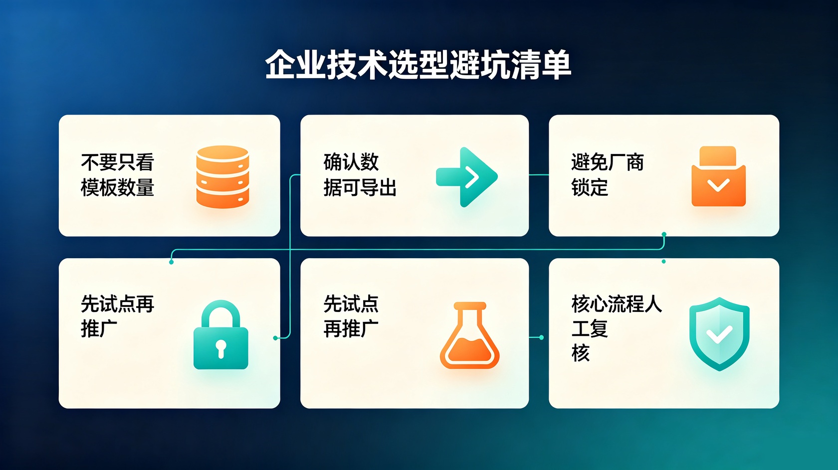 企业技术选型.jpg 成都软件开发
