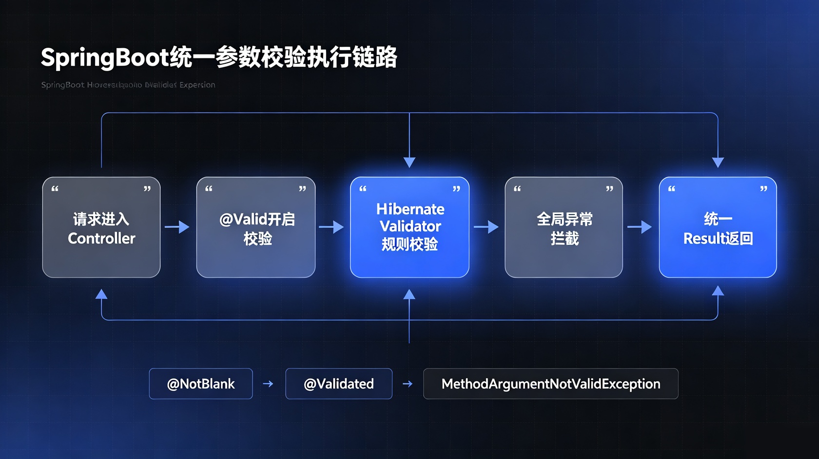 成都软件开发