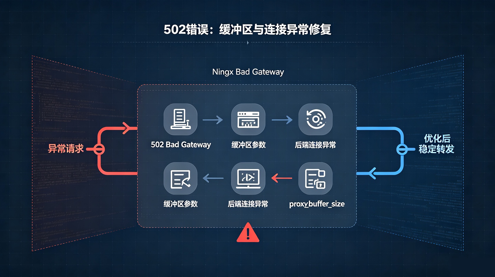 成都软件开发