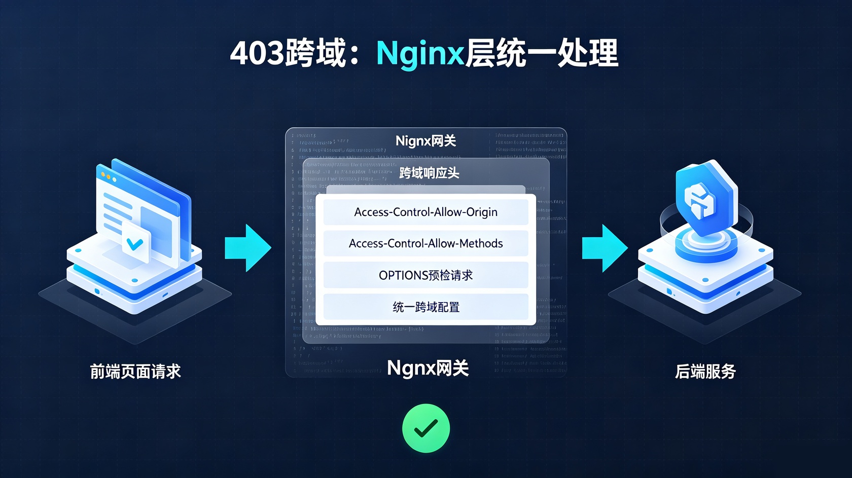 成都软件开发