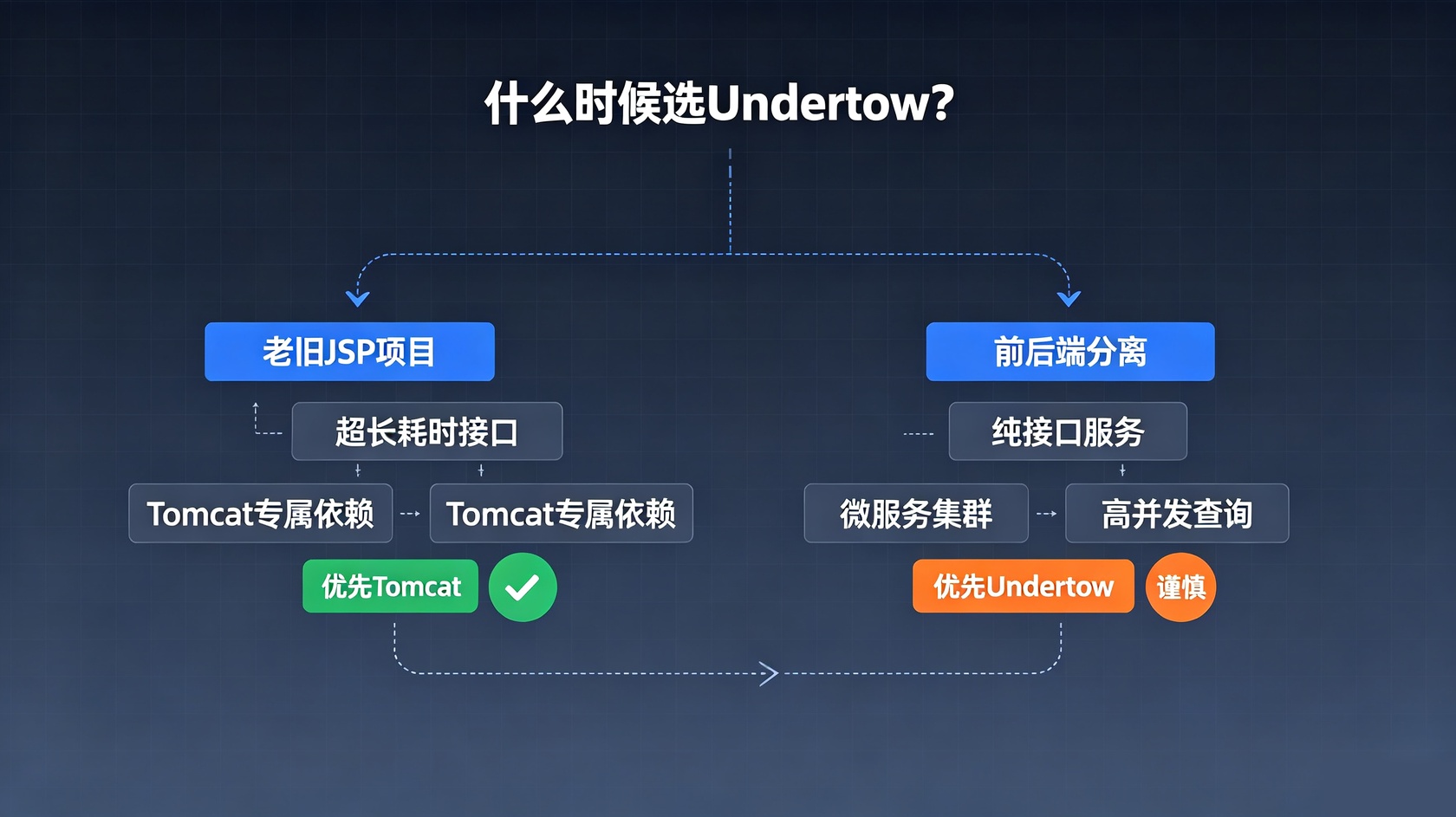 成都软件开发