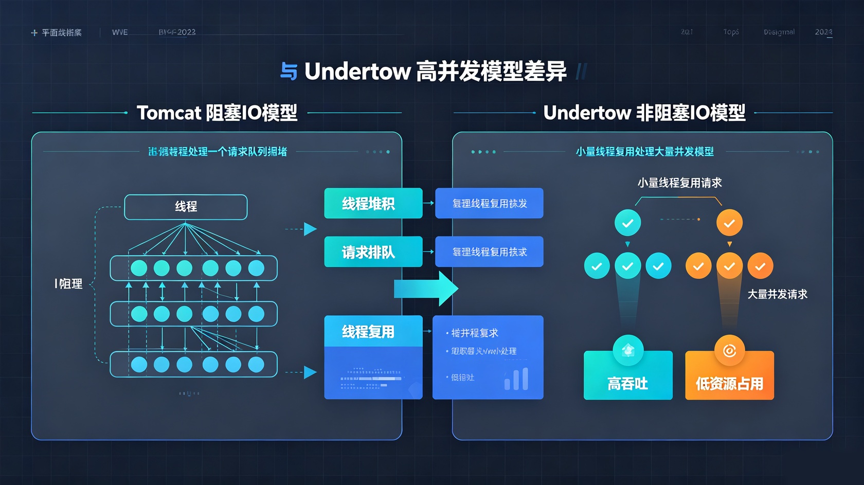 成都软件开发