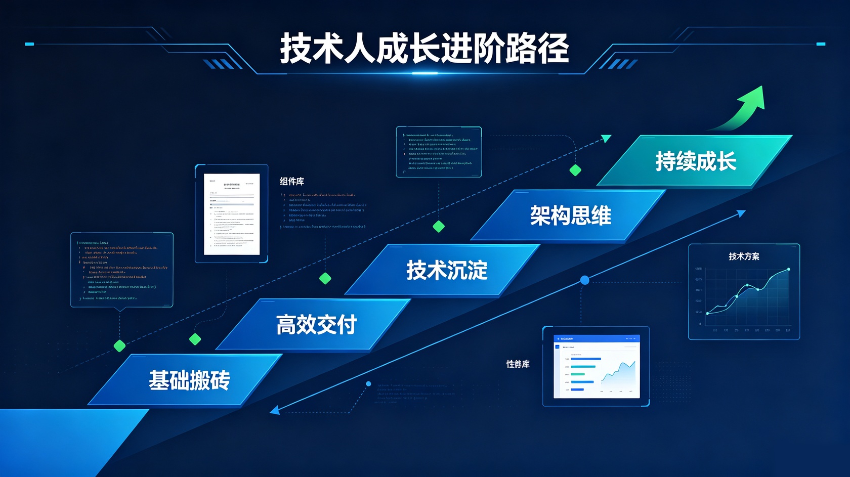 成都软件开发