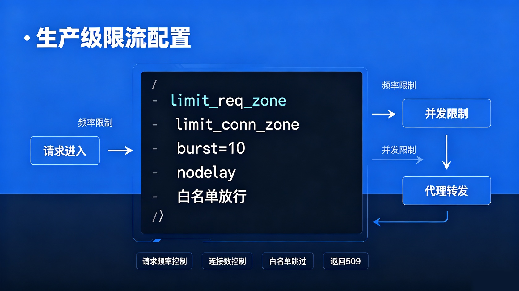 成都软件开发