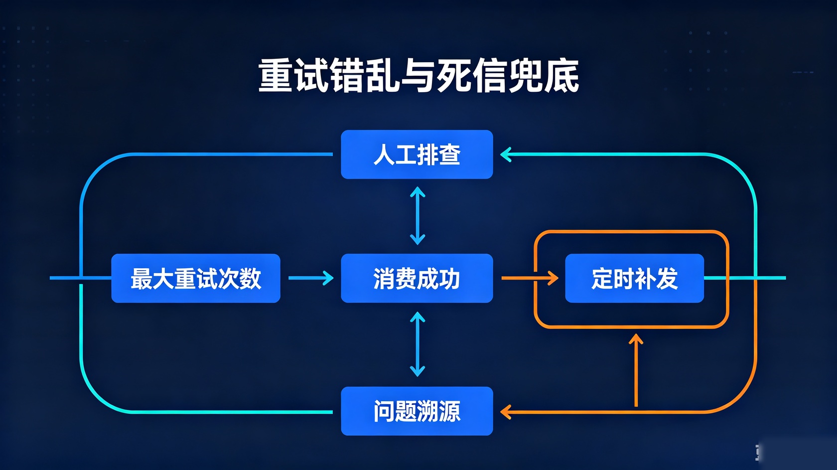 成都软件开发
