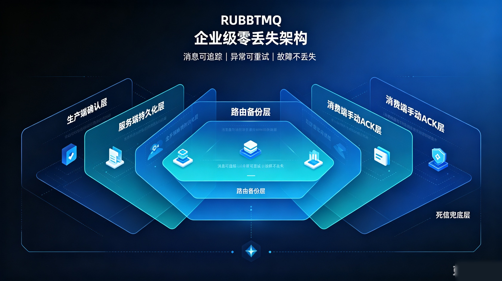 成都软件开发