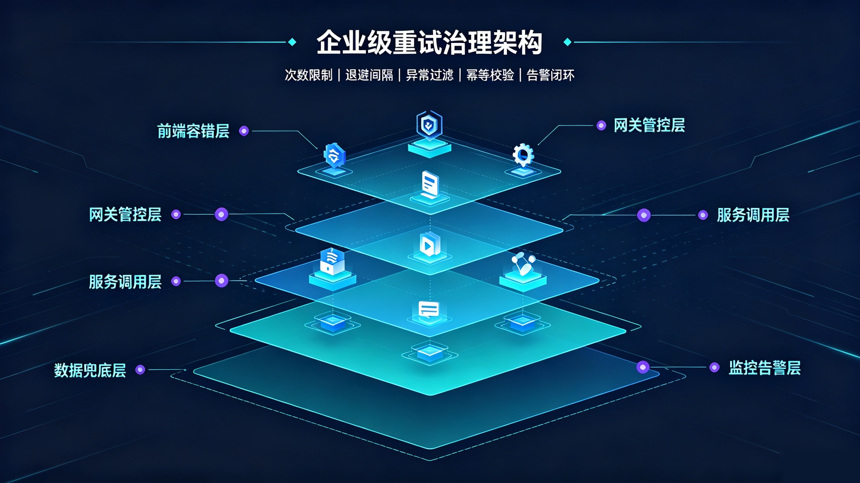 成都软件开发