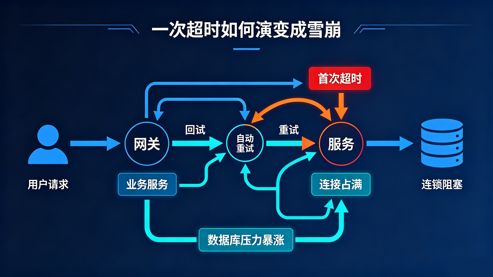 成都软件开发