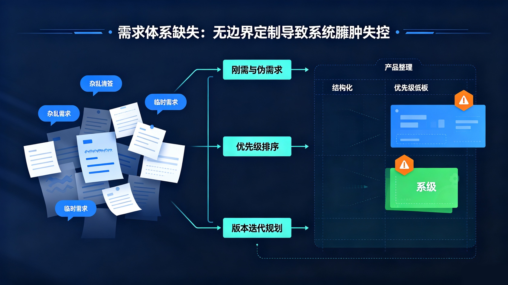 成都软件开发