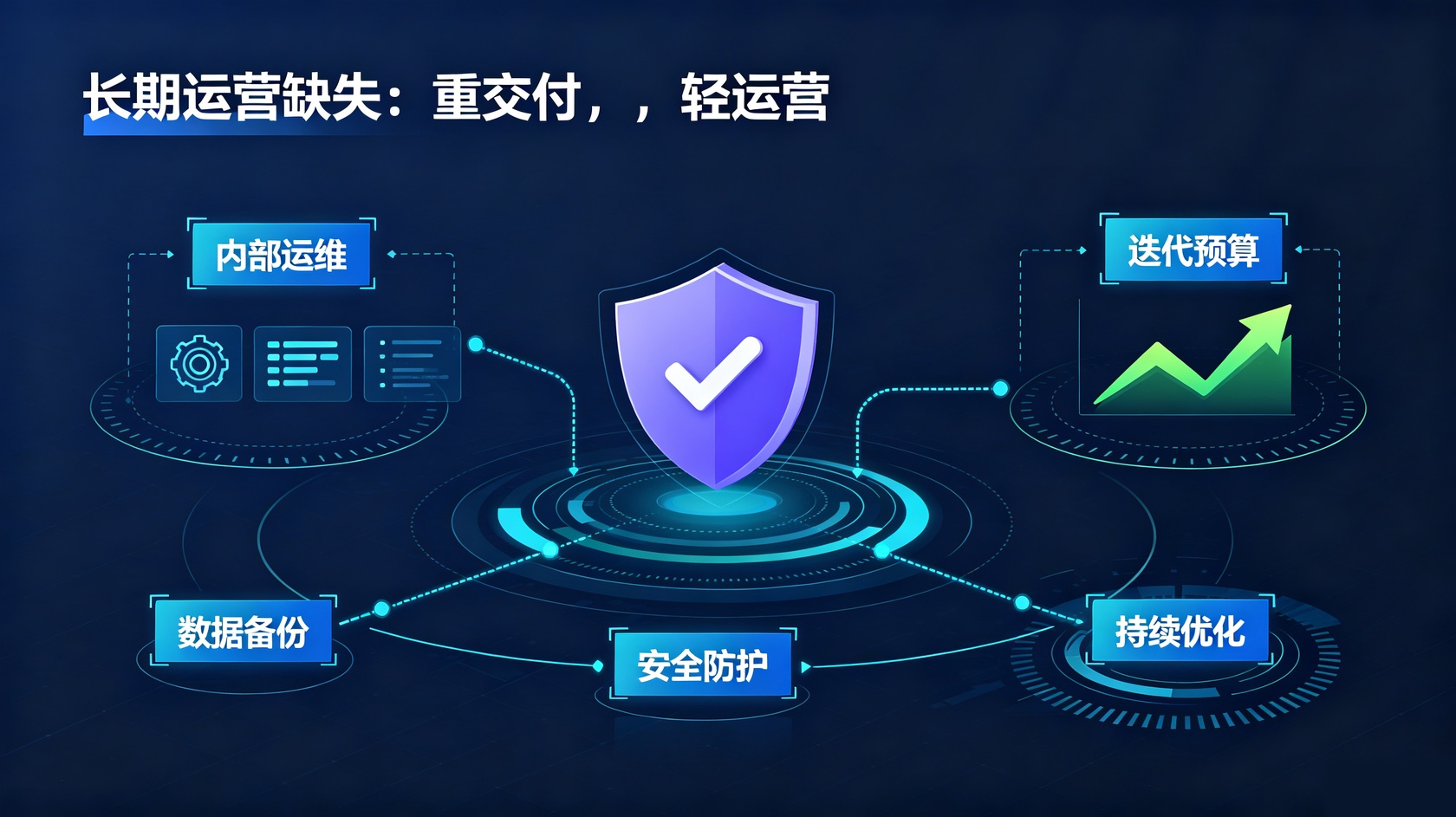 成都软件开发