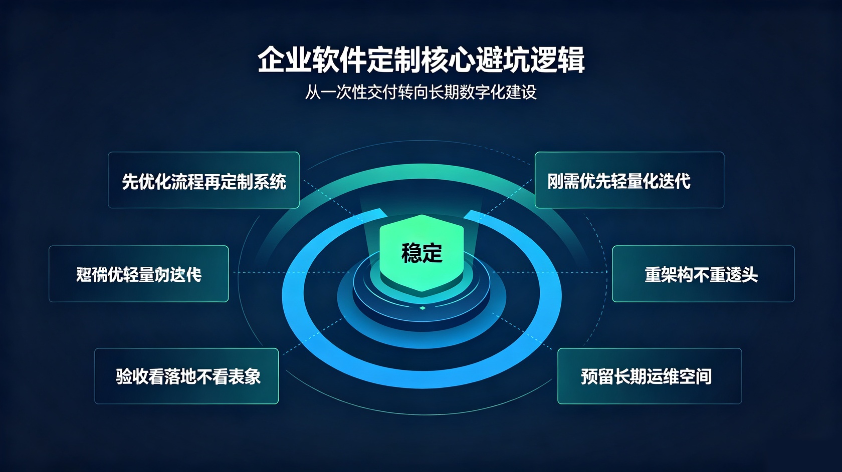 成都软件开发