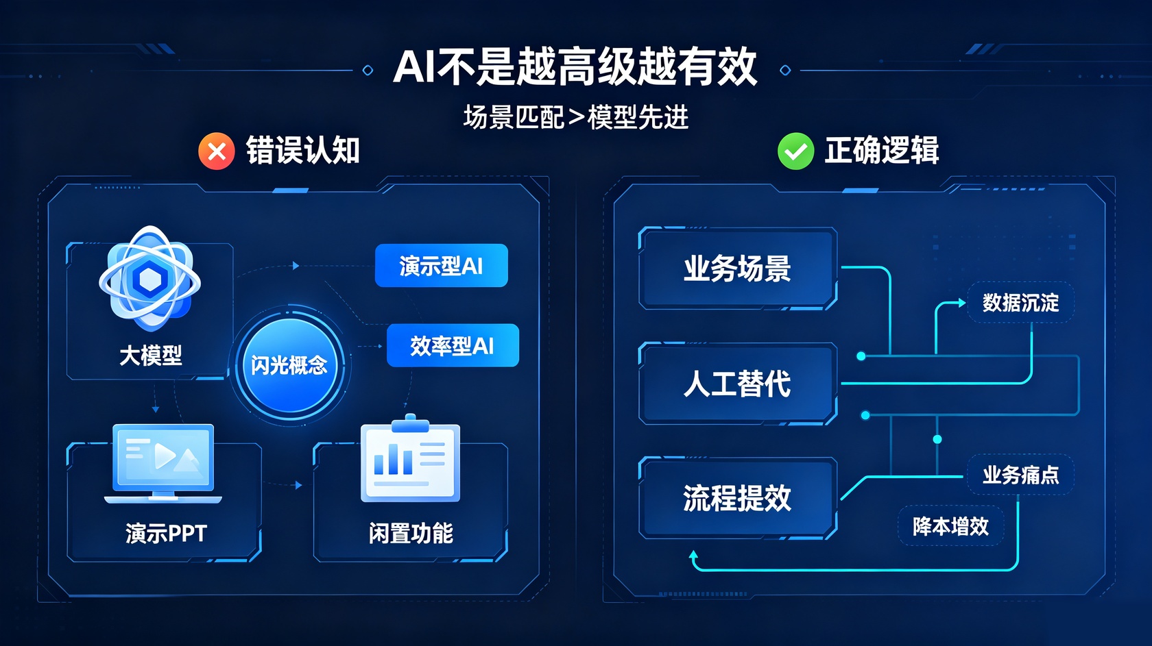 成都软件开发