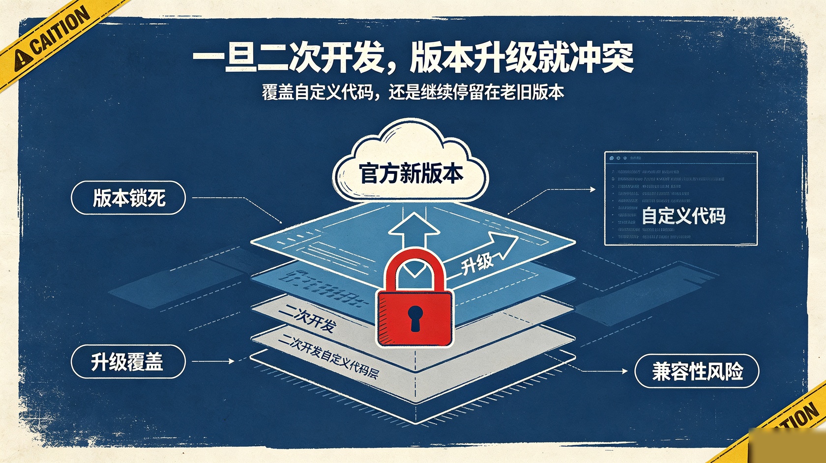 成都软件开发