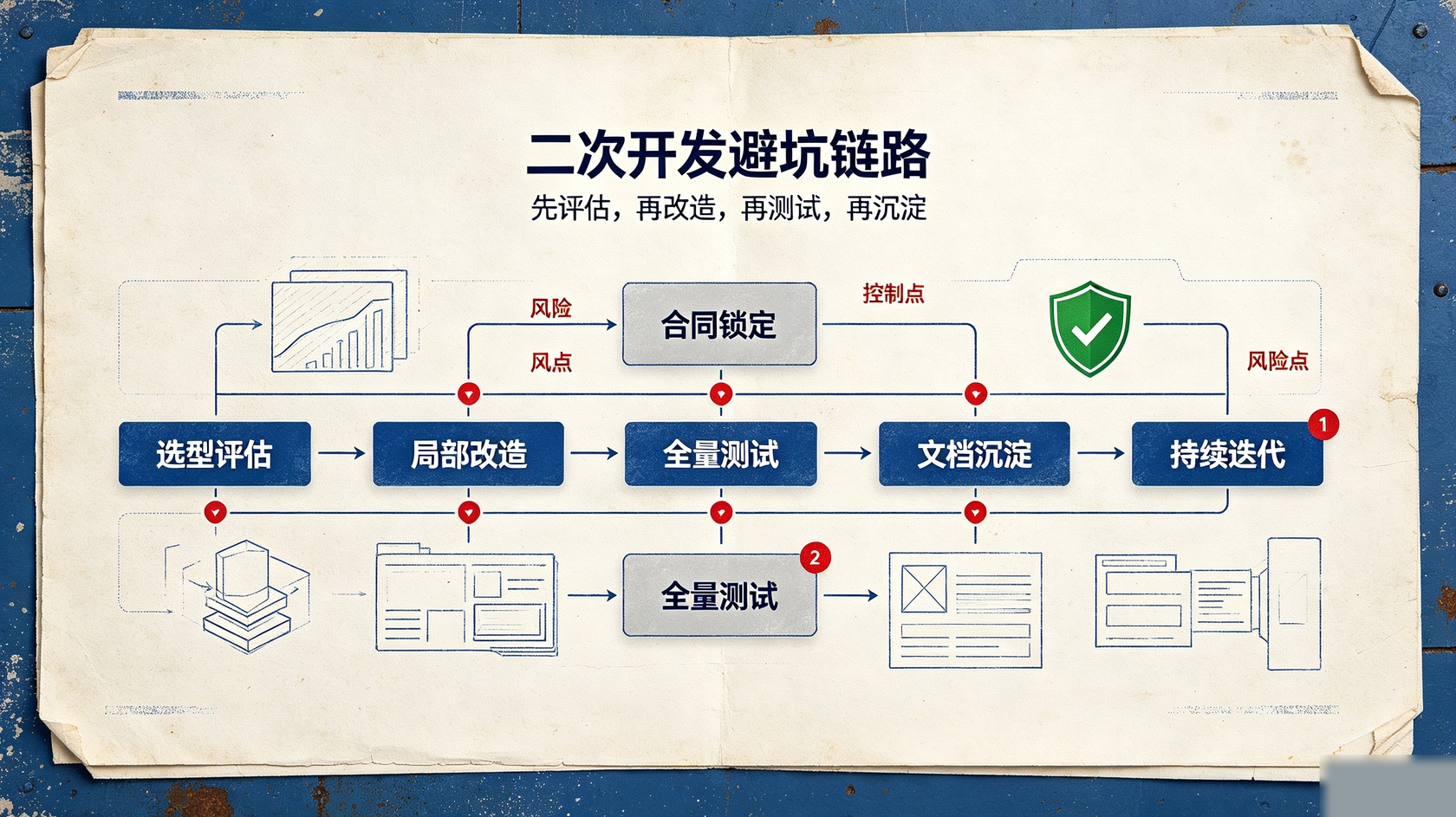 成都软件开发