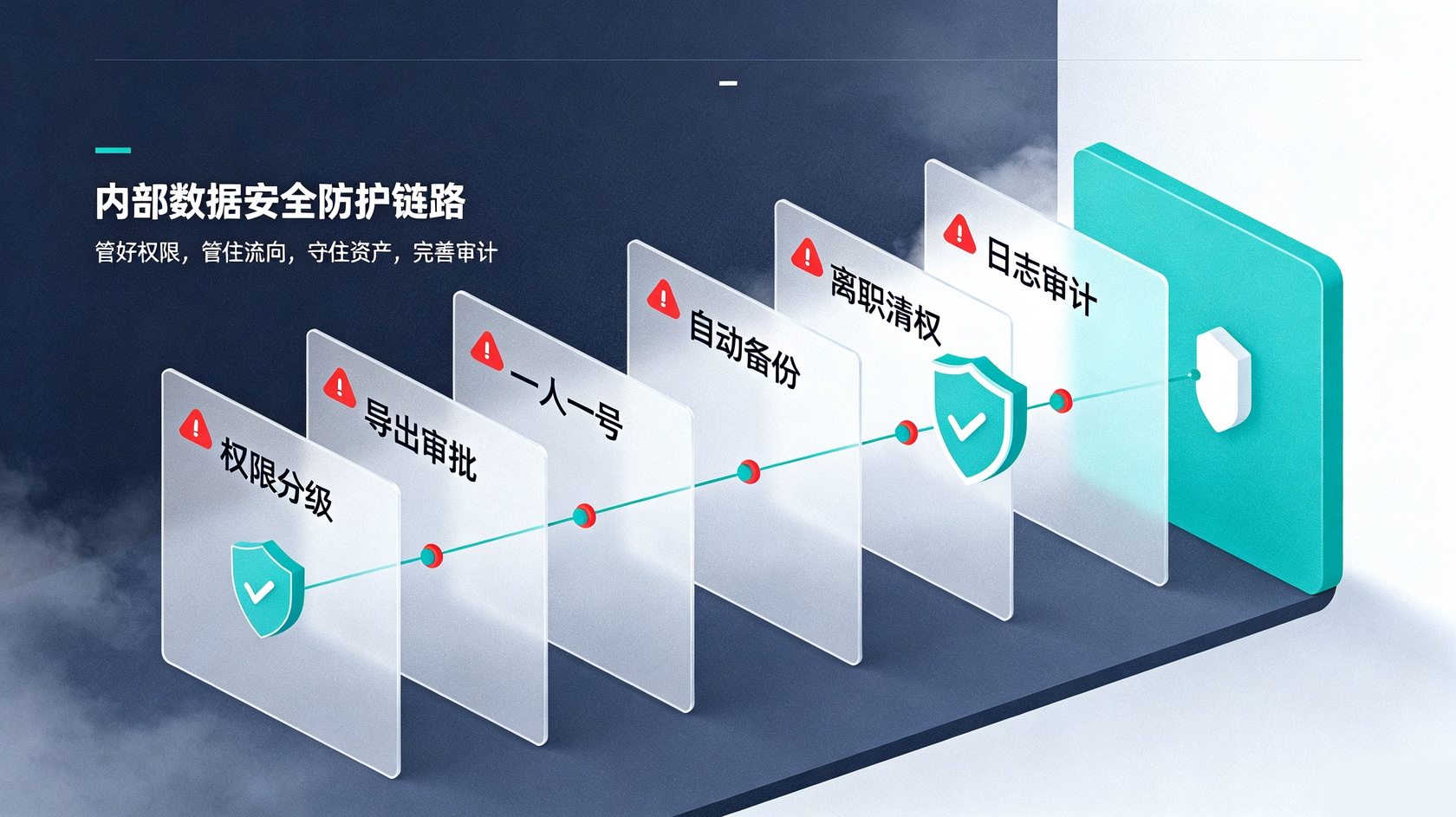 成都软件开发