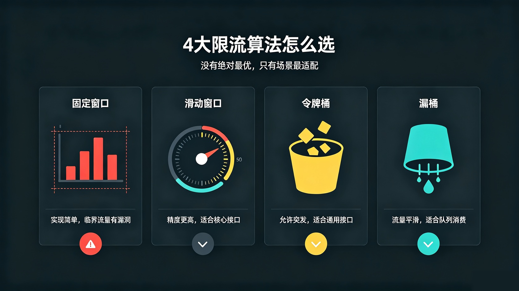 成都软件开发