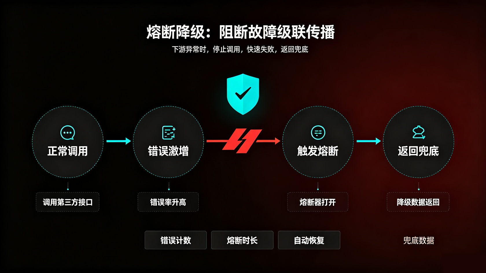 成都软件开发