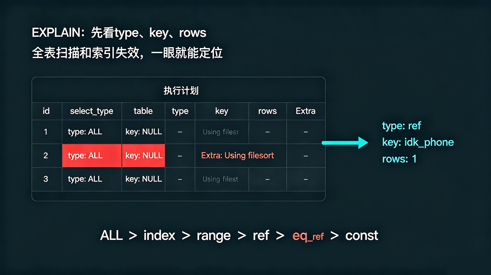 Explain.jpg 成都软件开发