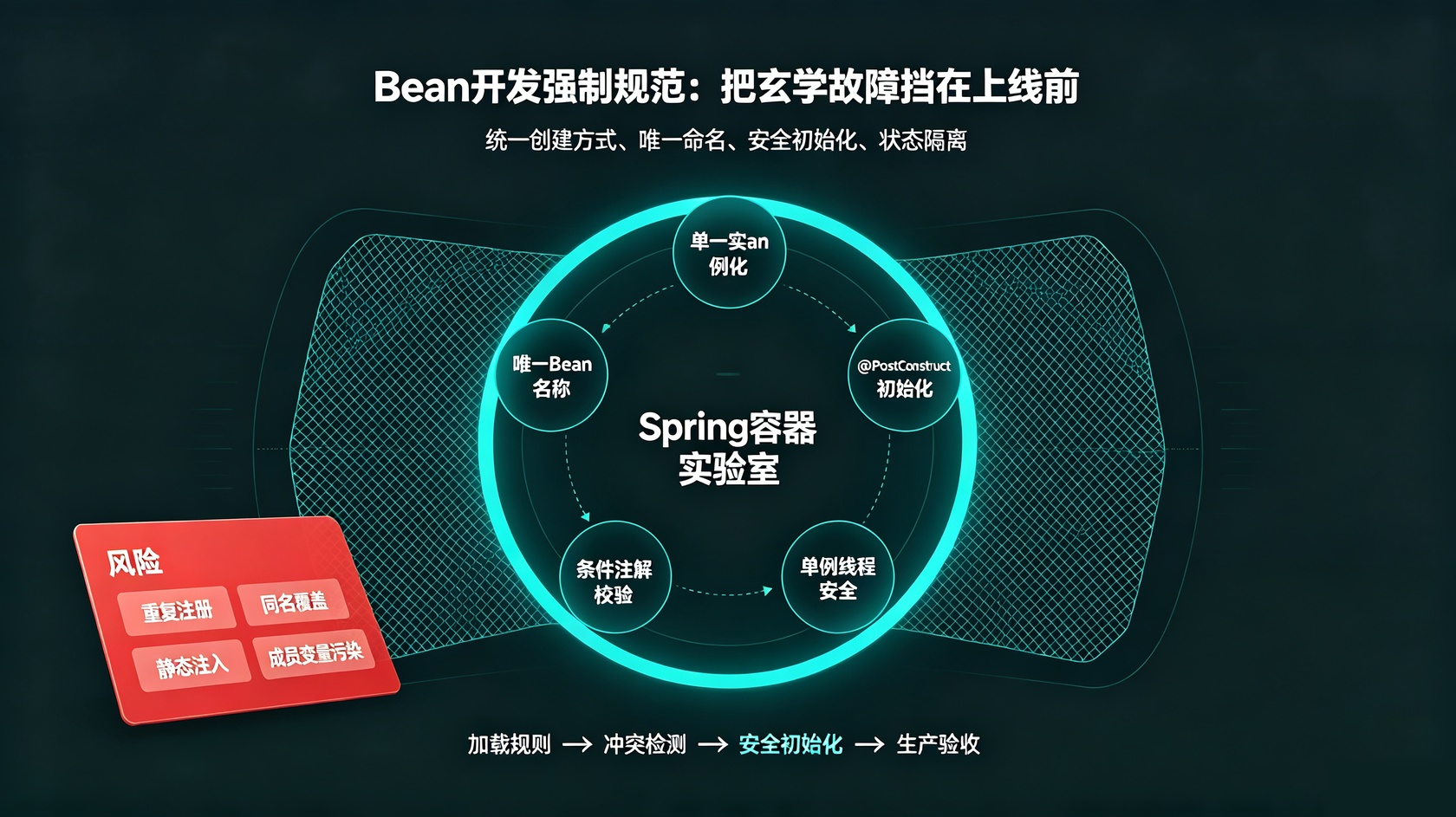 成都软件开发