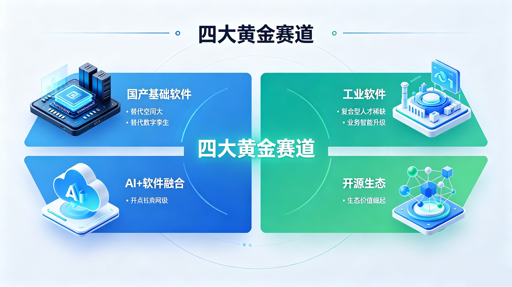 成都软件开发