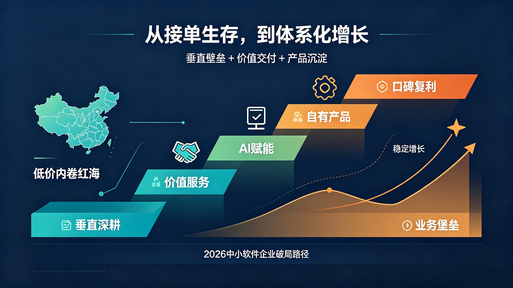 成都软件开发