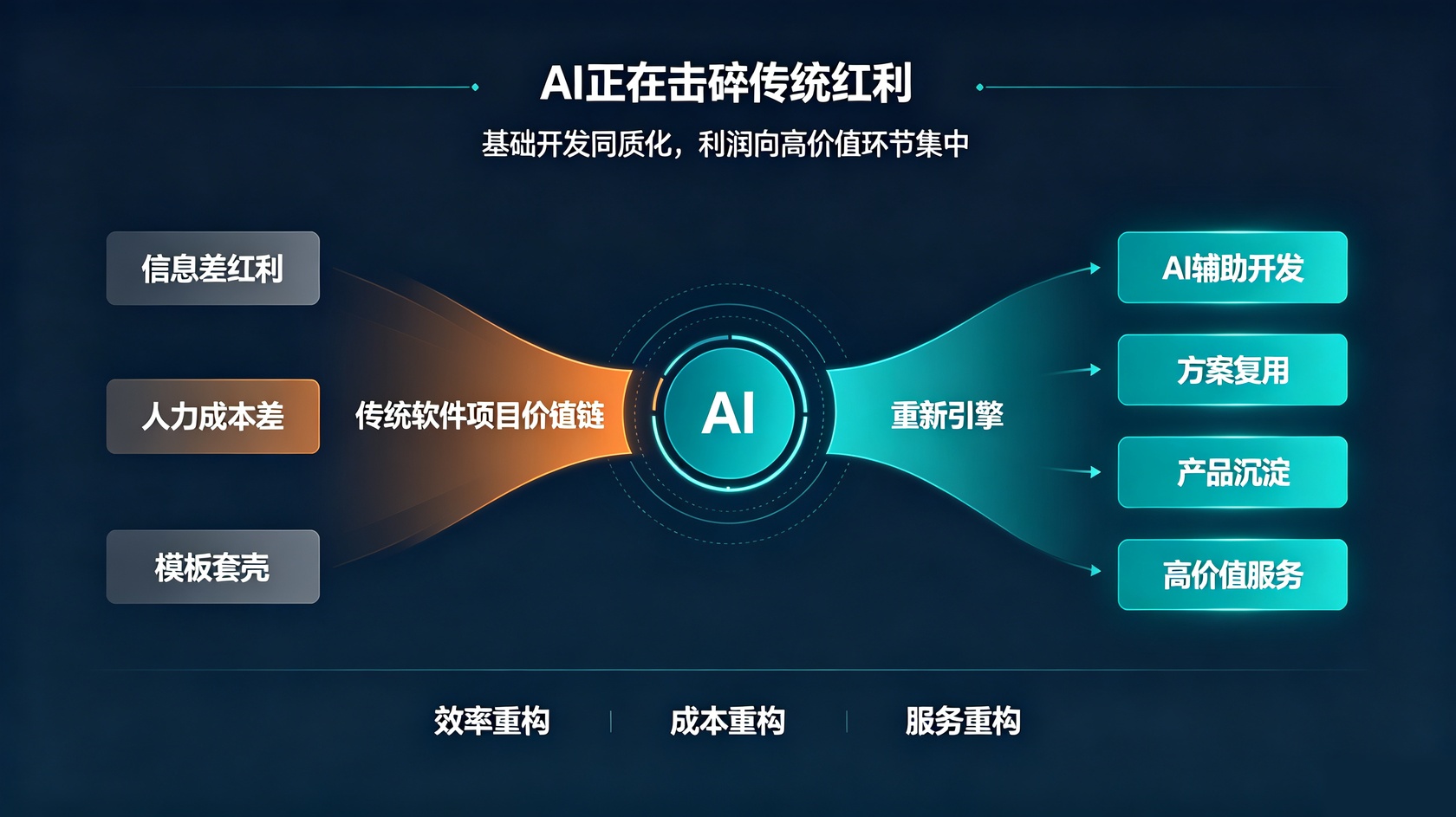 成都软件开发