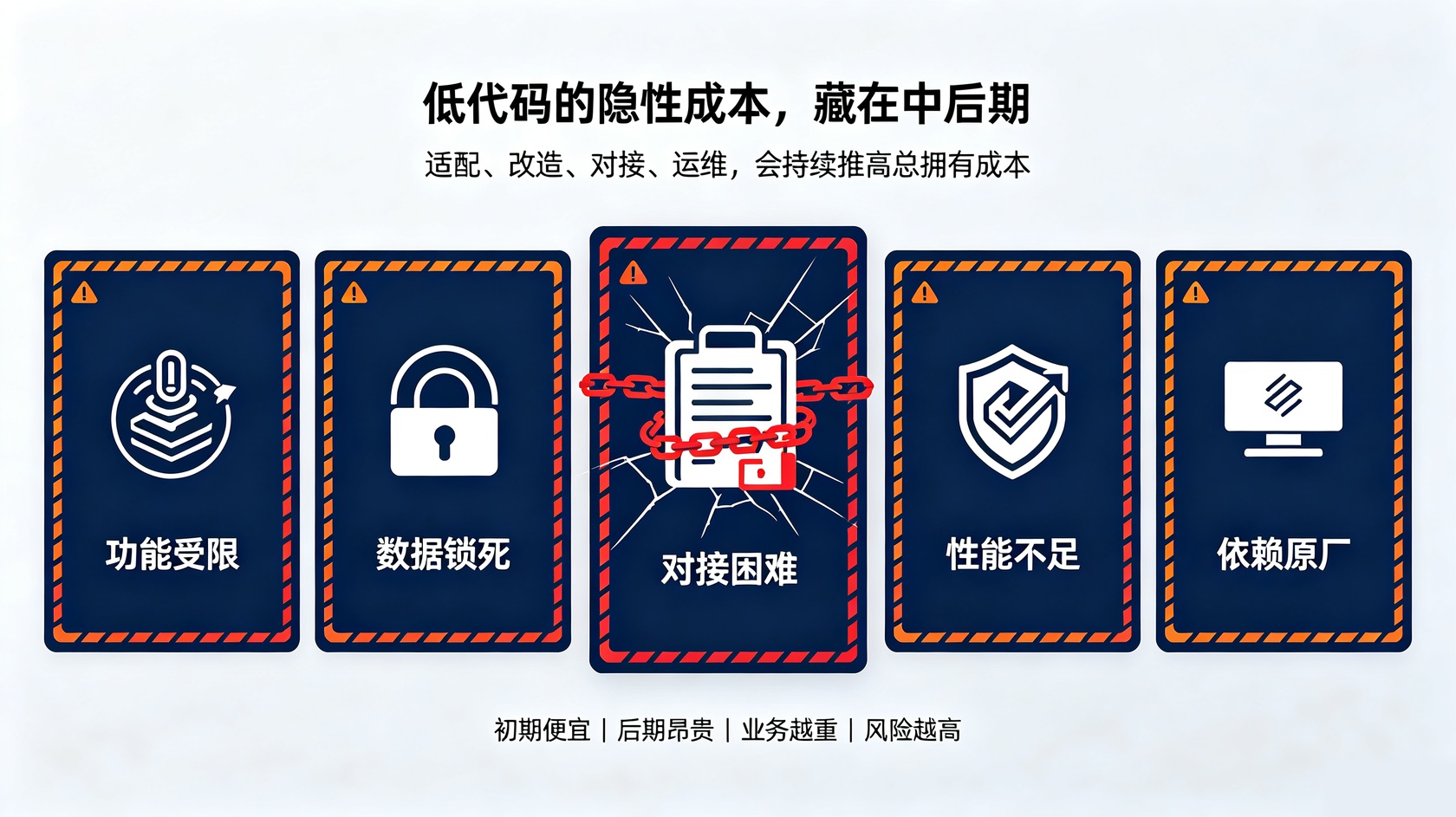 成都软件开发