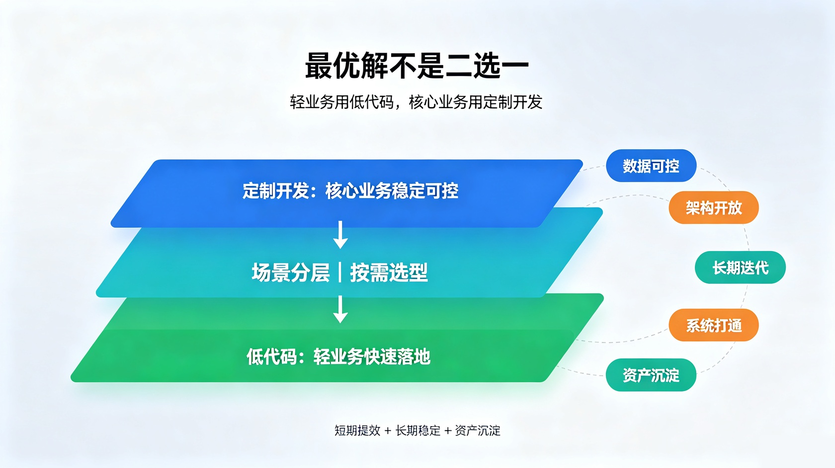 成都软件开发