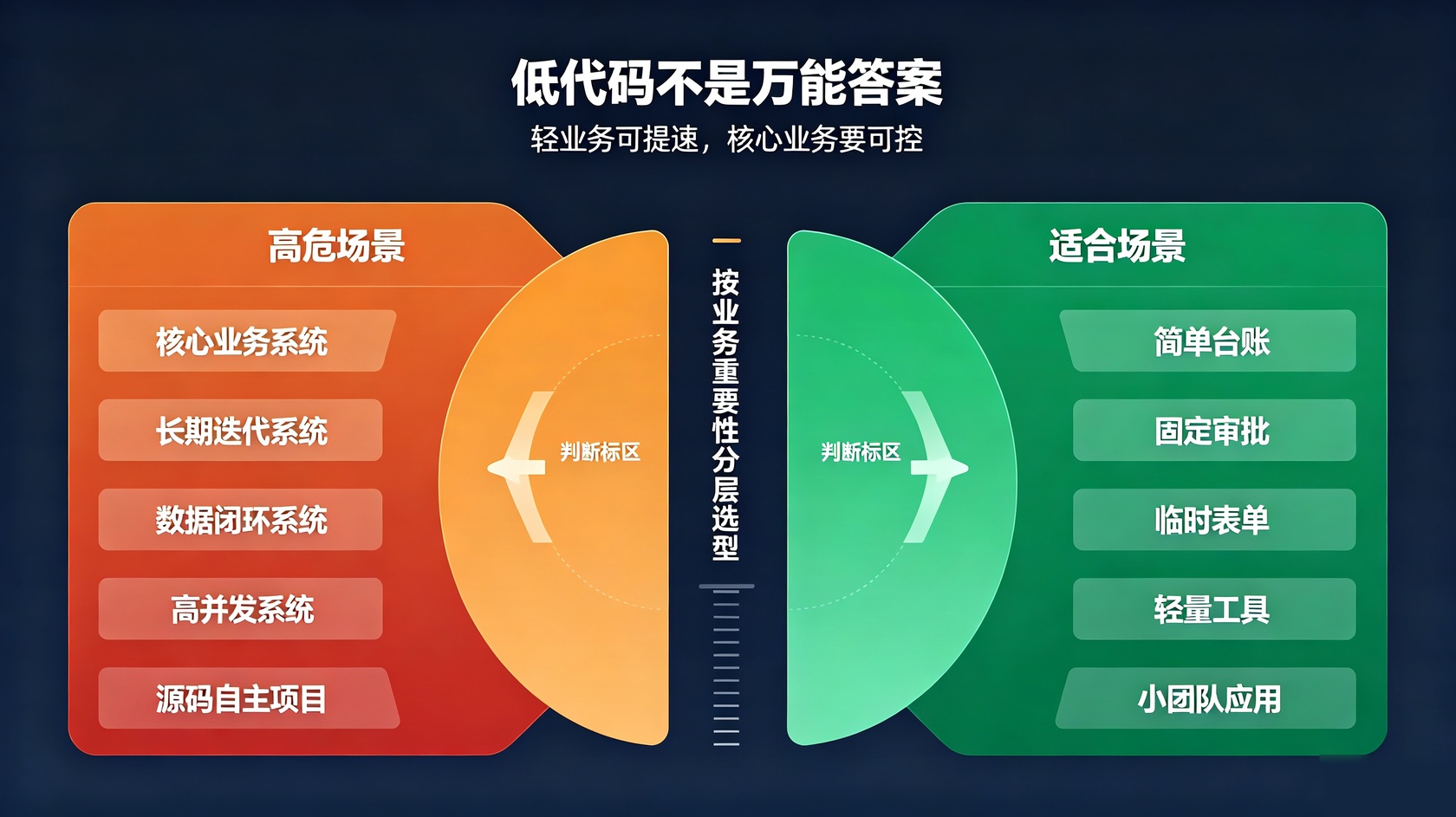成都软件开发
