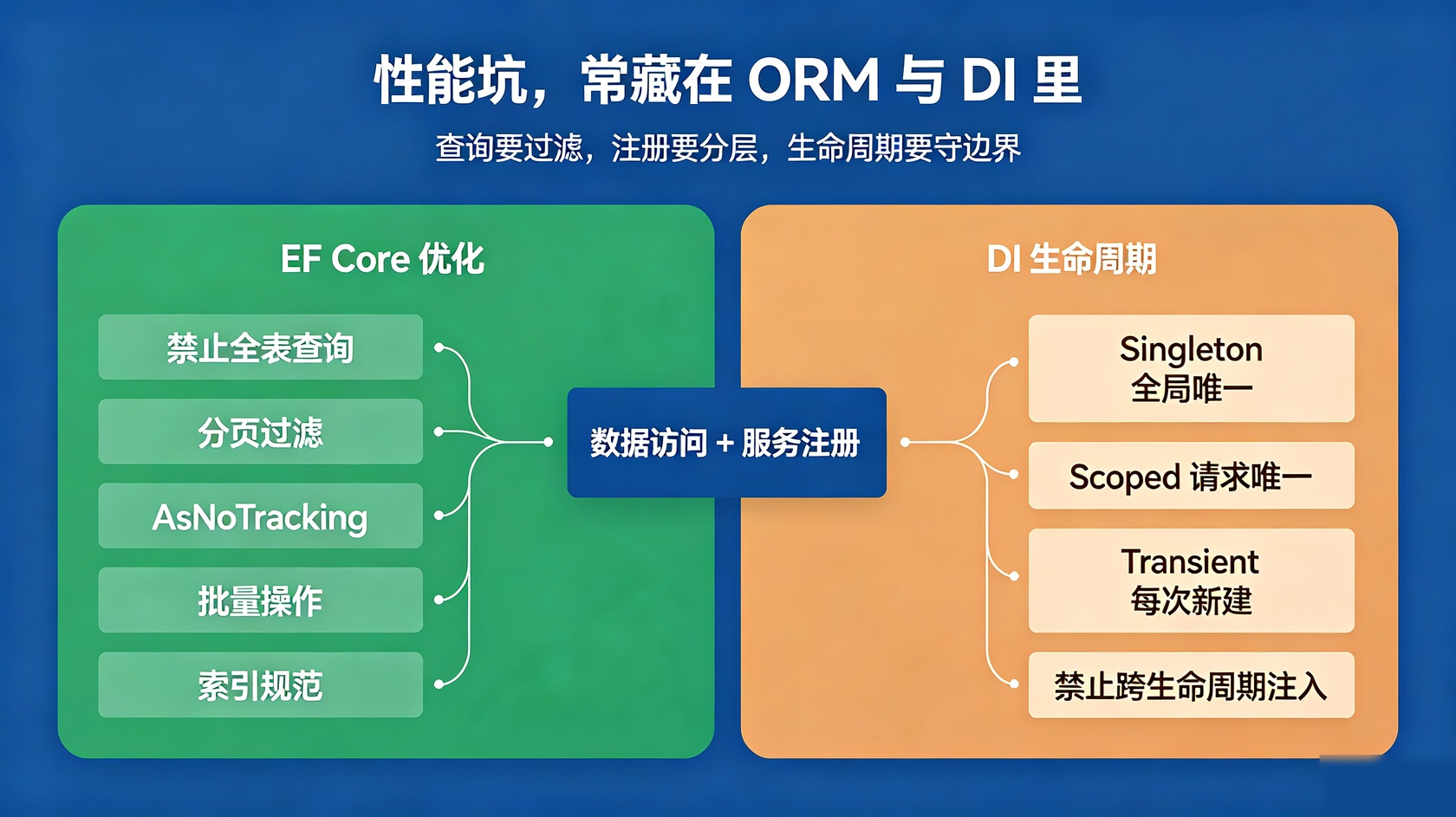成都软件开发