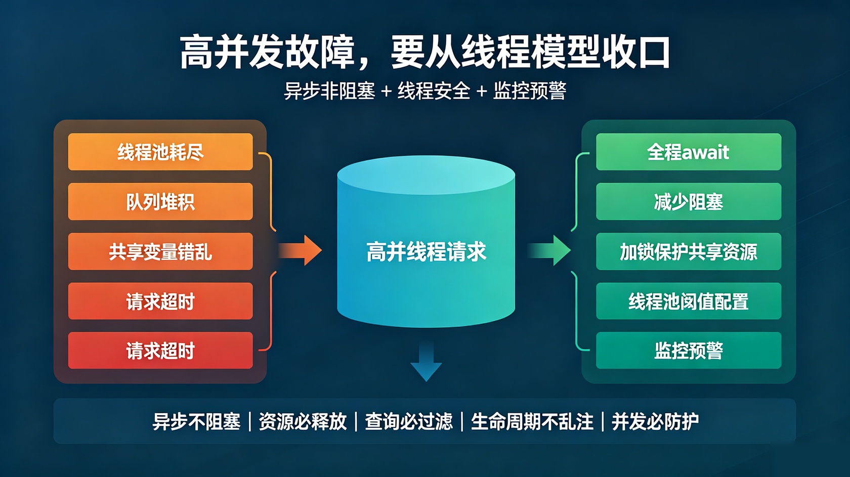 成都软件开发