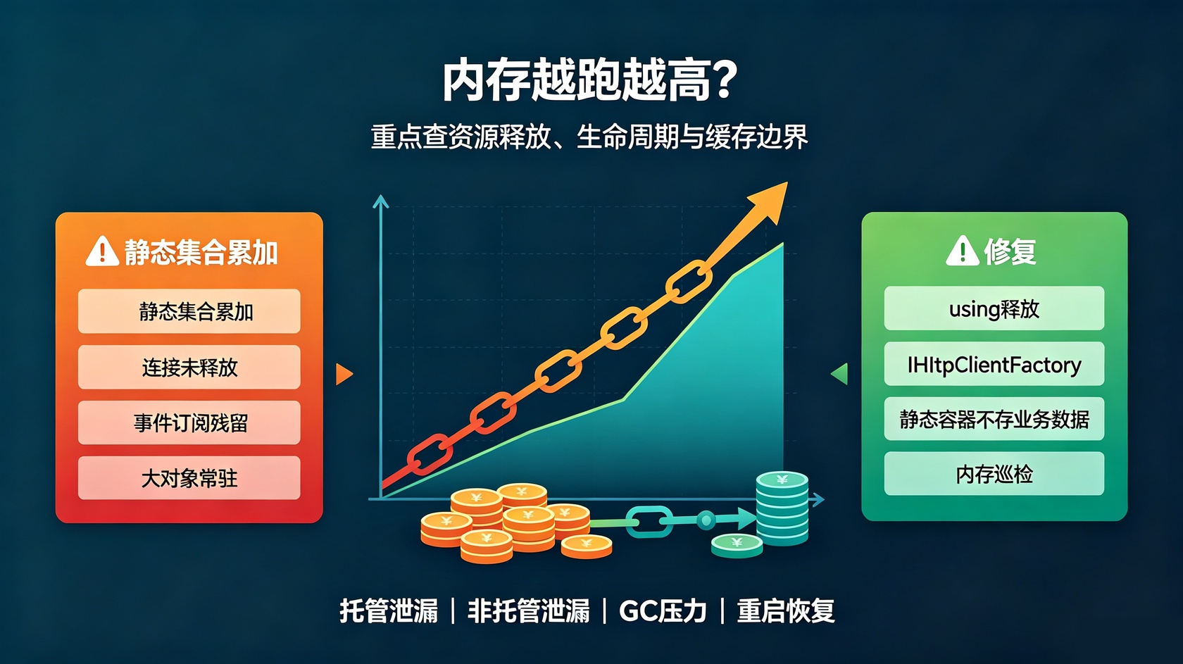 成都软件开发