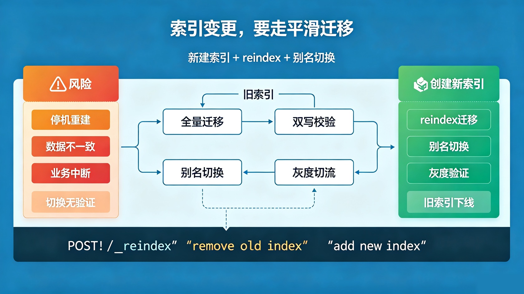 成都软件开发