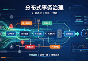 成都软件开发