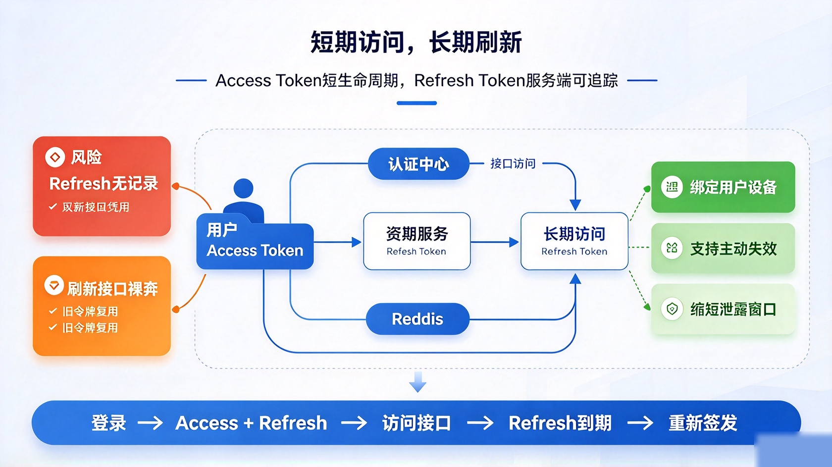 成都软件开发