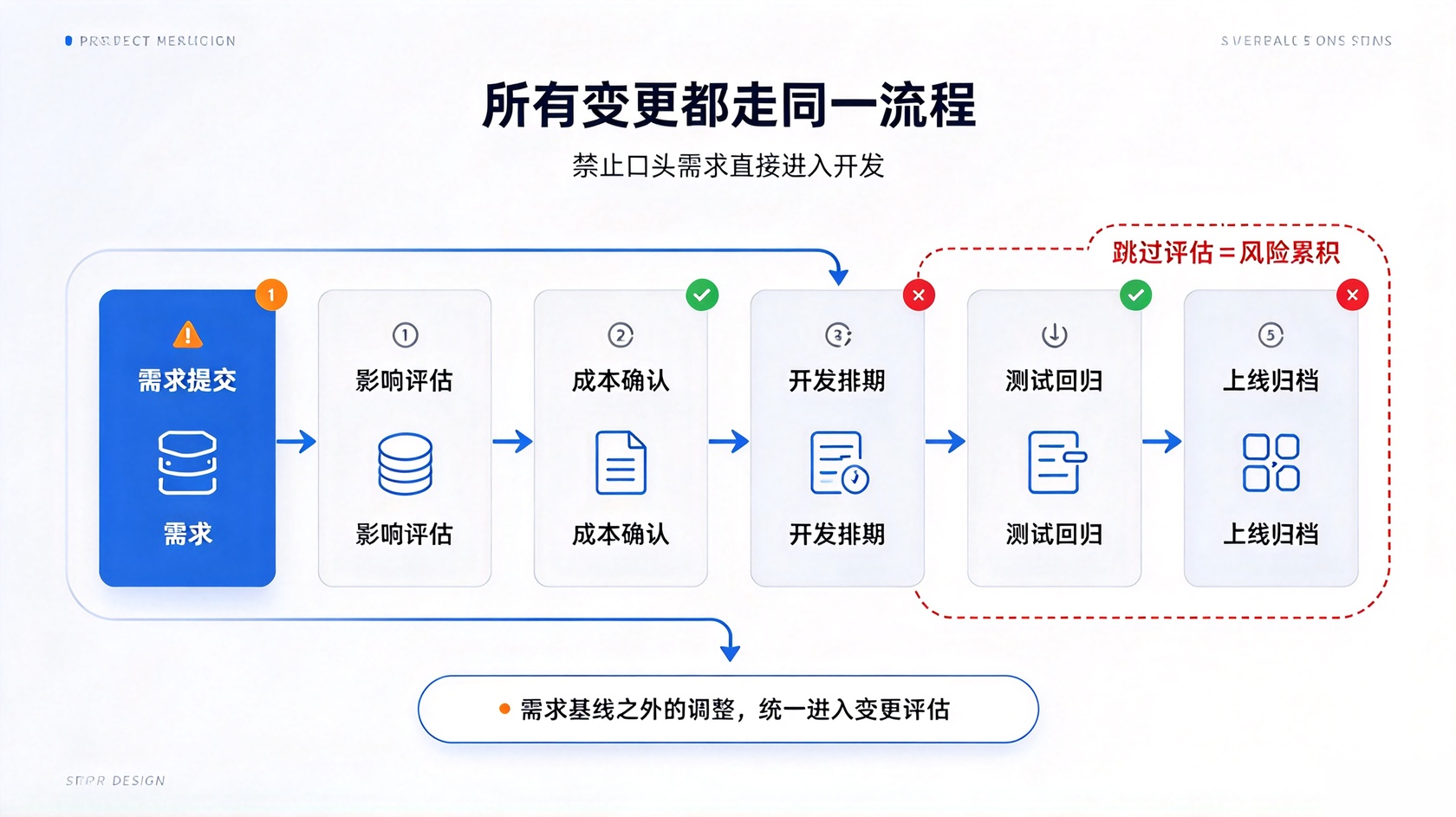 成都软件开发