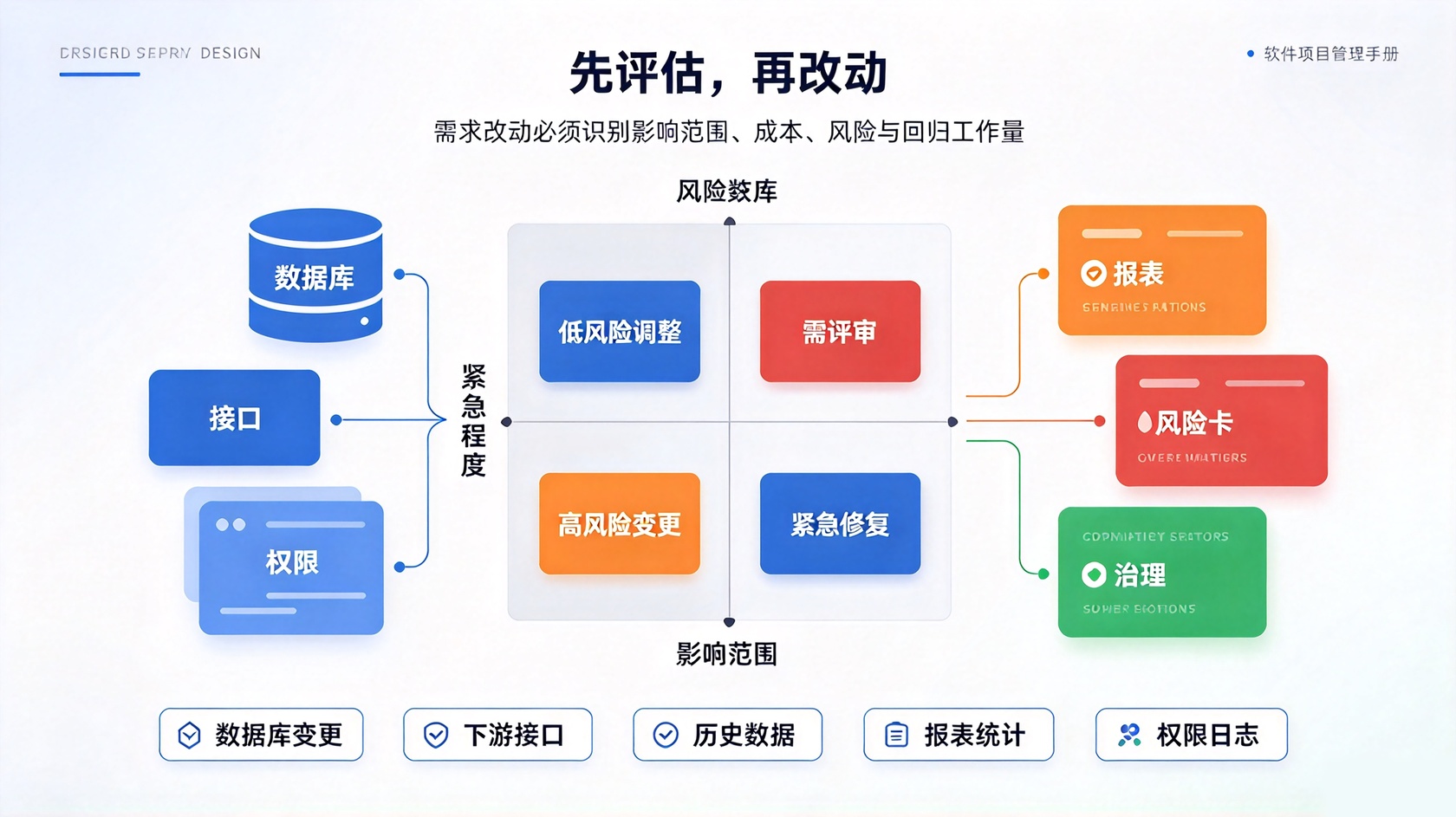 成都软件开发